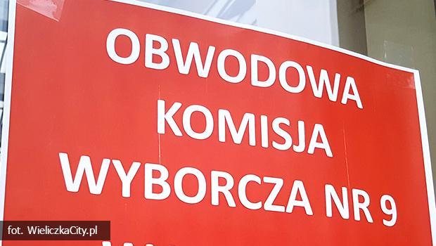 W Niepoomicach, Gdowie, Kaju i Wieliczce bez zmian. W Biskupicach bdzie druga tura wyborw na wjta.