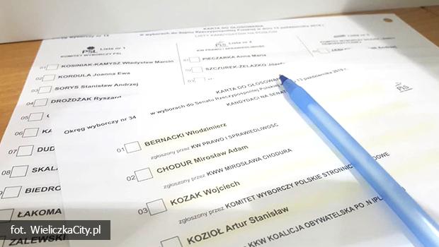Wyniki wyborw parlamentarnych 2019 w powiecie wielickim