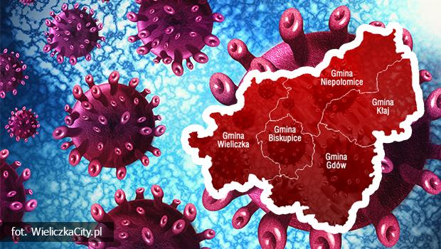 Kolejne zakaenia koronawirusem w gminie Wieliczka i Niepoomice