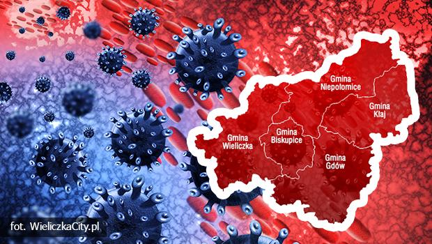 Kolejne zakaenia koronawirusem w gminie Wieliczka, Niepoomice, Gdw i ju 12 ozdrowiecw w naszym powiecie.