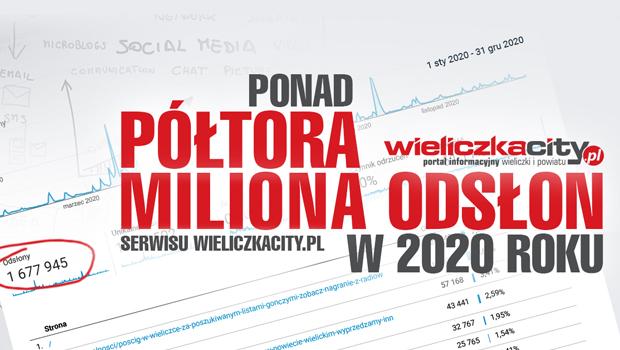 Ponad ptora miliona odson WieliczkaCity.pl w 2020 roku