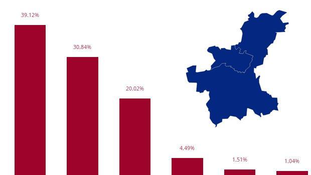 Wyniki wyborw prezydenckich 2015 – jak gosowali wieliczanie?