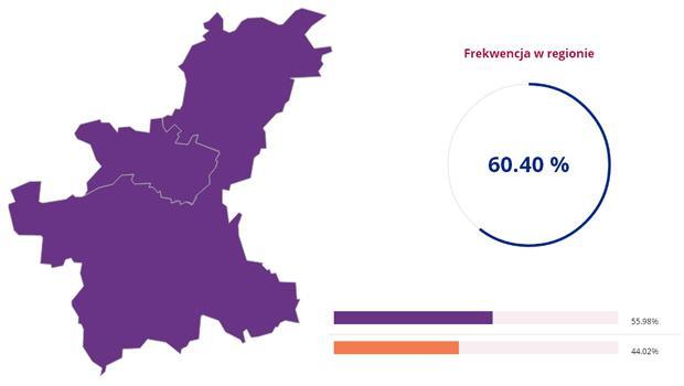 Druga tura wyborw prezydenckich 2015 w Wieliczce – jak gosowalimy?